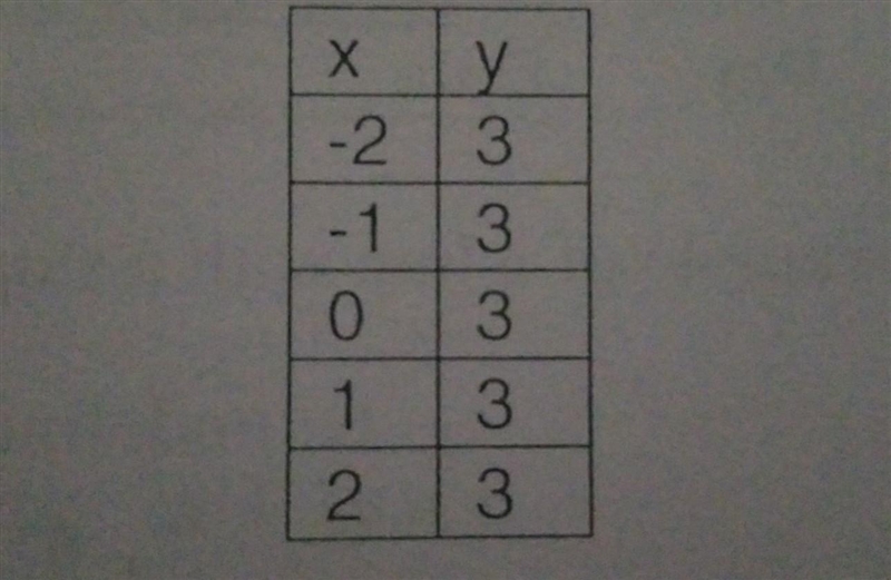 What is the domain and range of the relation​-example-1