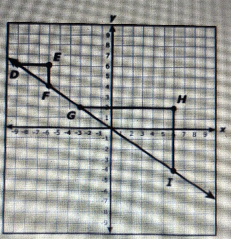 Triangle DEF and GHI are similar right triangles. based on this information, which-example-1