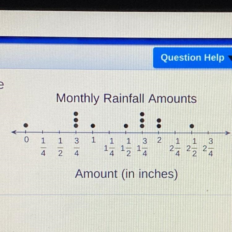 Kurt recorded the amount of rainfall in each month for one year. What was the total-example-1