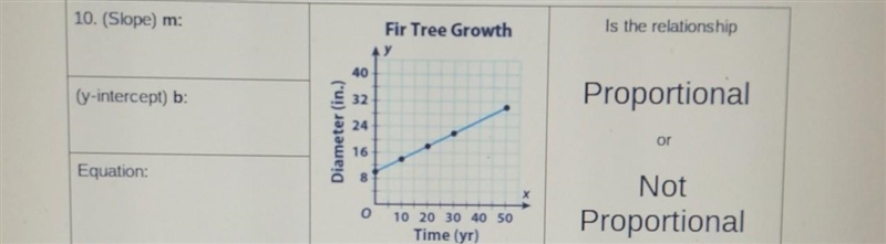 What is the slope? what is the y-intercept? Proportional or not proportional? equation-example-1