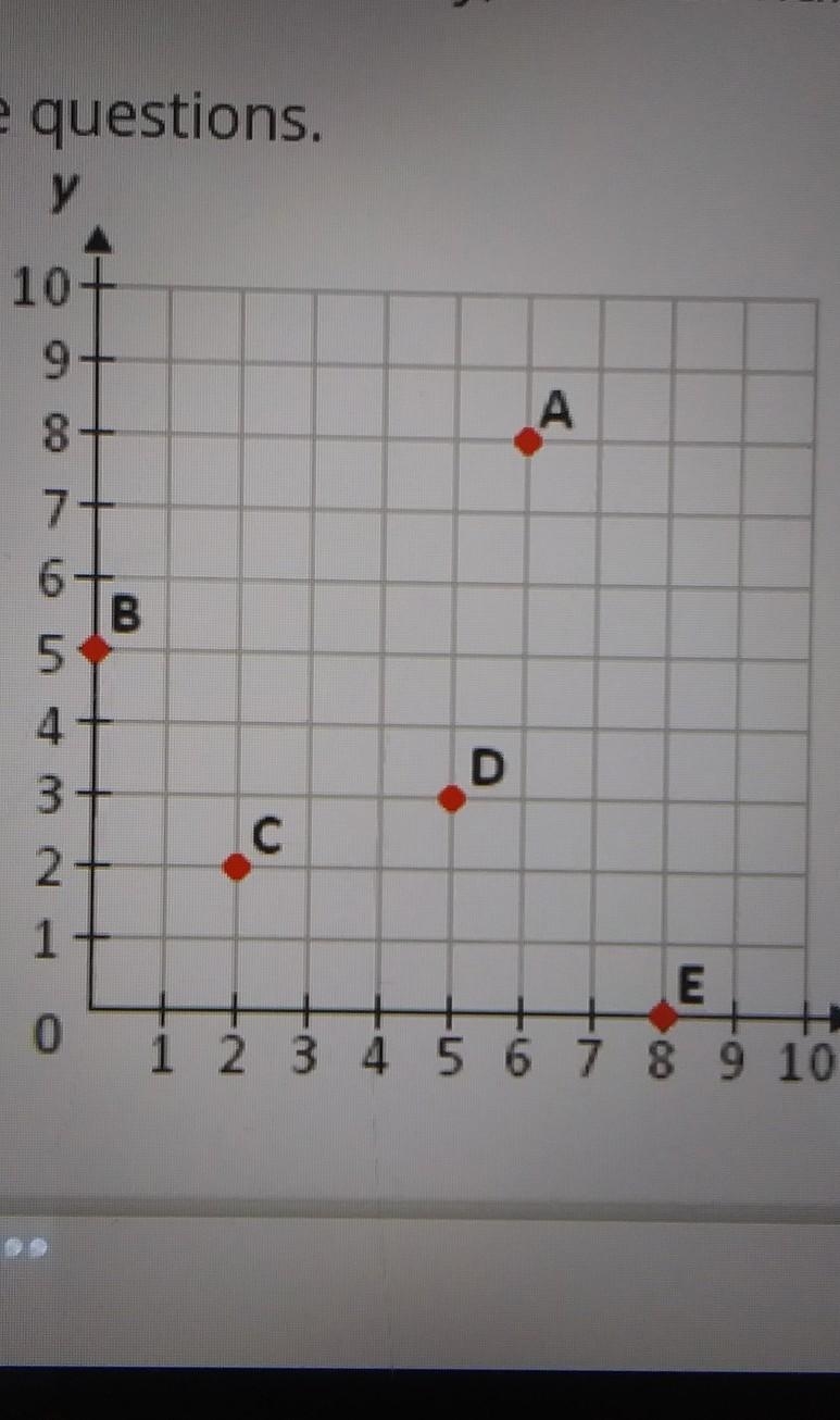 Helppppppppppppppppp what is the x coordinate of point A? what is the y coordinate-example-1