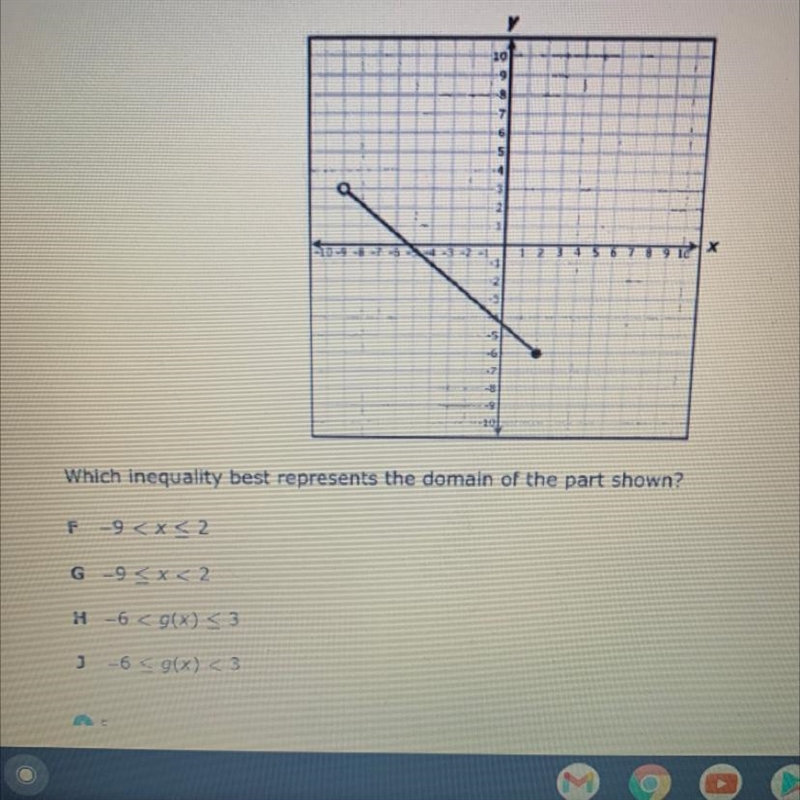 The graph of part of linear function g is shown on the grid. Which inequality best-example-1