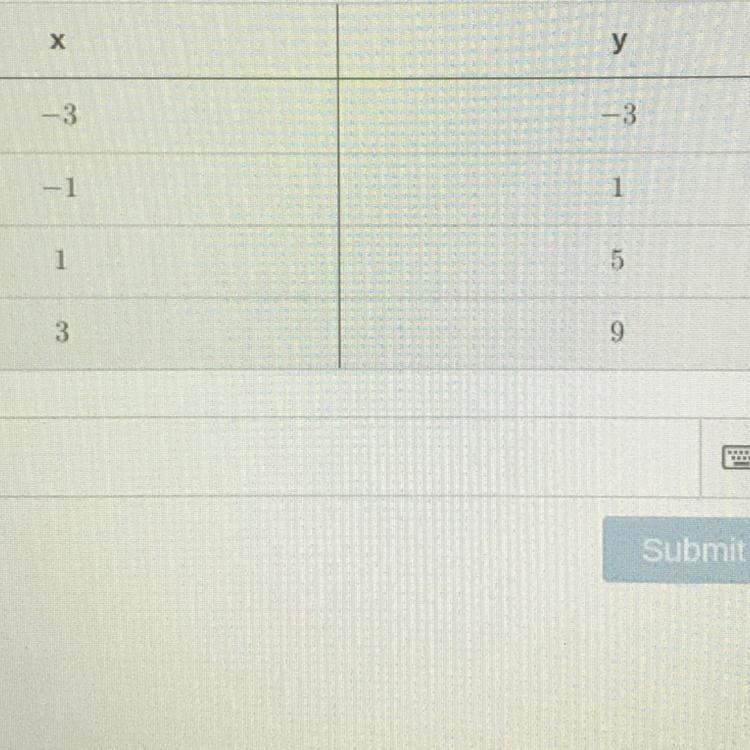 Determine the equation of the line based on the graph. (write in slope-intercept form-example-1