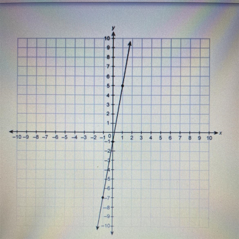 PLEASE HELP What is the slope of the line on the graph? Enter your answer in the box-example-1