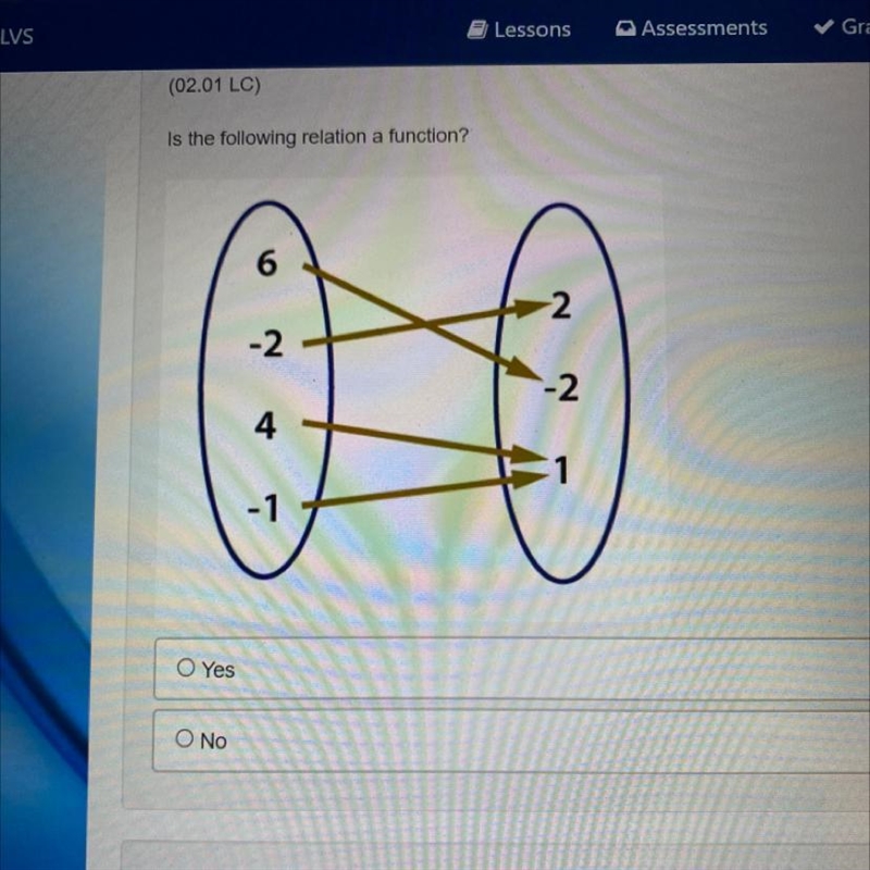 Is the following relation a function?-example-1