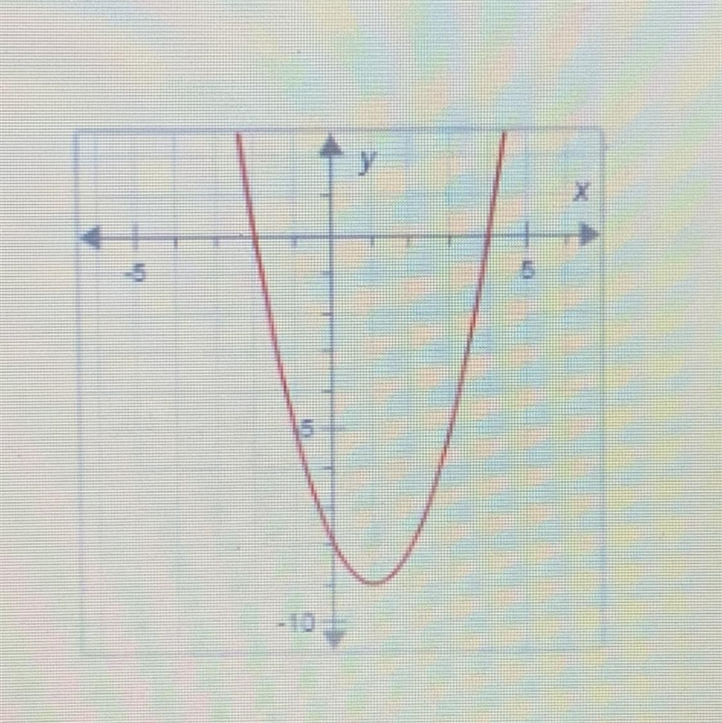 9. Use the graph of each polynomial function to find the factored form of the related-example-1