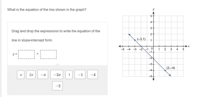 Help! What is the equation of the line shown in the graph?-example-1