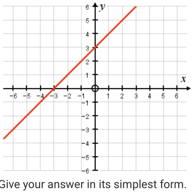 What is the gradient of the graph shown? In its simplest form-example-1