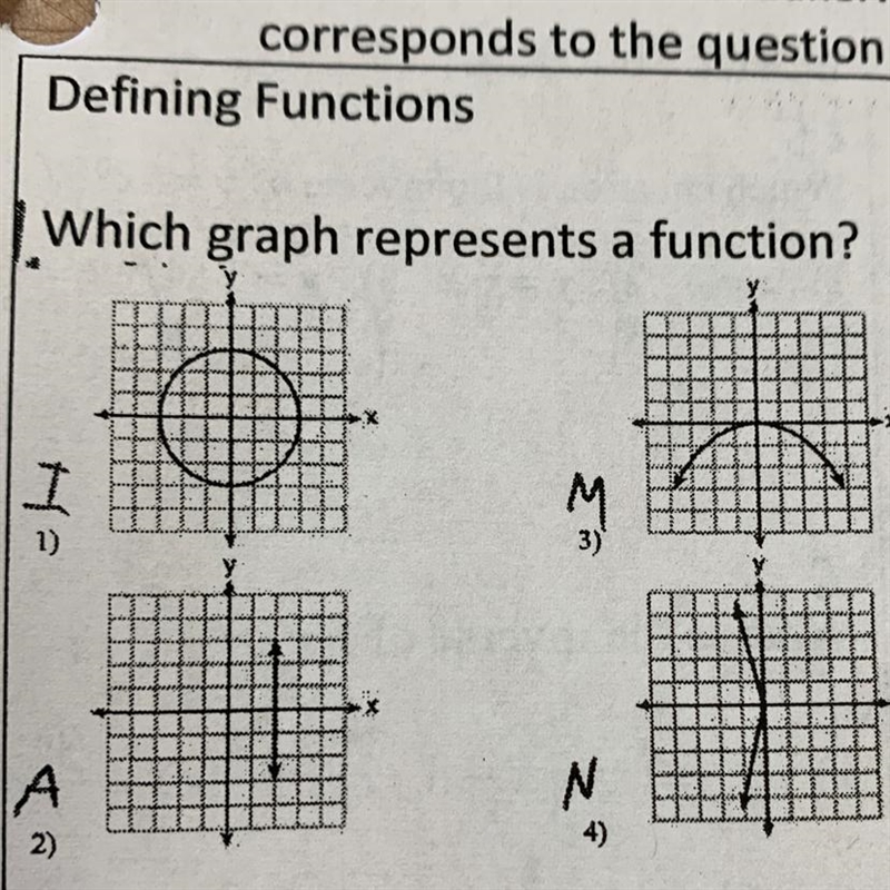 Which graph represents a function?-example-1