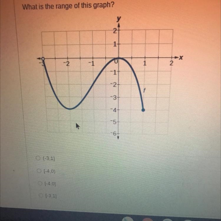 What is the range of this graph?-example-1