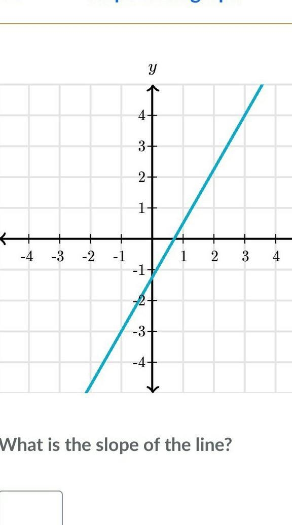 Can someone please help me find the slope on khan academy? and please provide an explanation-example-1