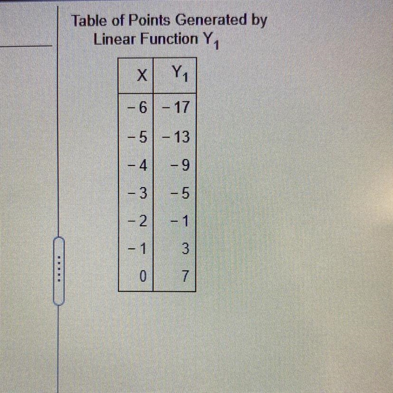 Find the y-intercept of the line-example-1