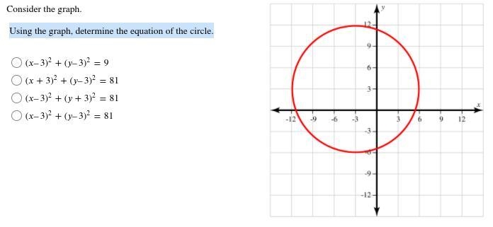 Using the graph, determine the equation of the circle-example-1