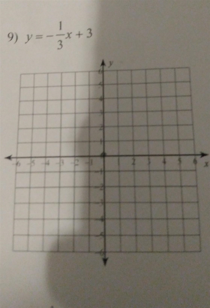 1 9) y=--x + 3 3 *x y 2 # 54 B X there ​-example-1