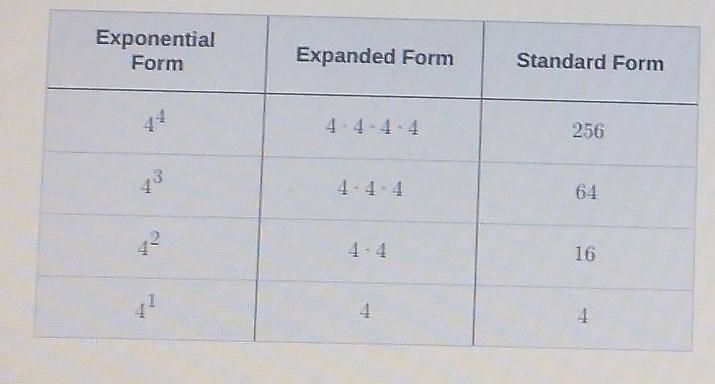 make a conjecture (prediction) about the table. what will happen if we continue the-example-1