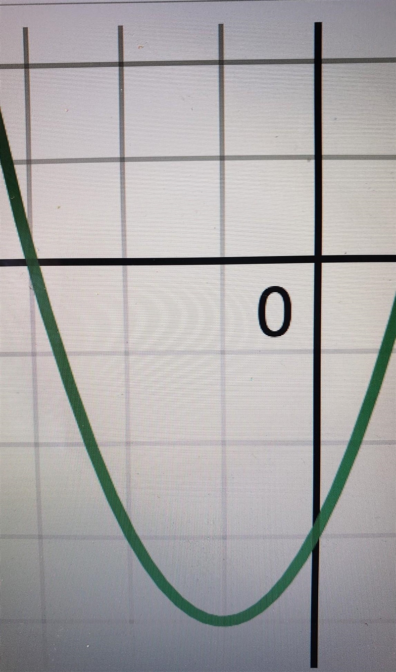 What is the: axis of symmetry? vertex? Domain? range? x-intercepts? y-intercept? maximum-example-1