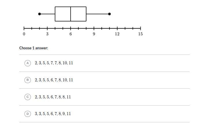 Which data set could be represented by the box plot shown below?-example-1