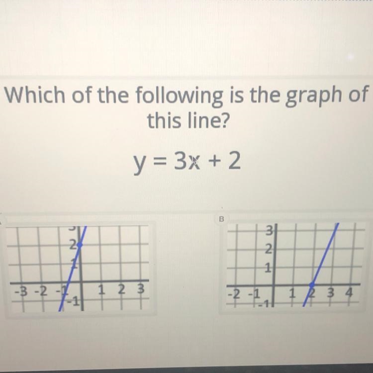 Graph of line y=3x+2-example-1