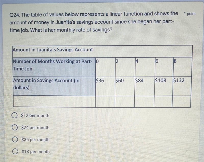 the table of values below represents a liner function and show the amount of money-example-1