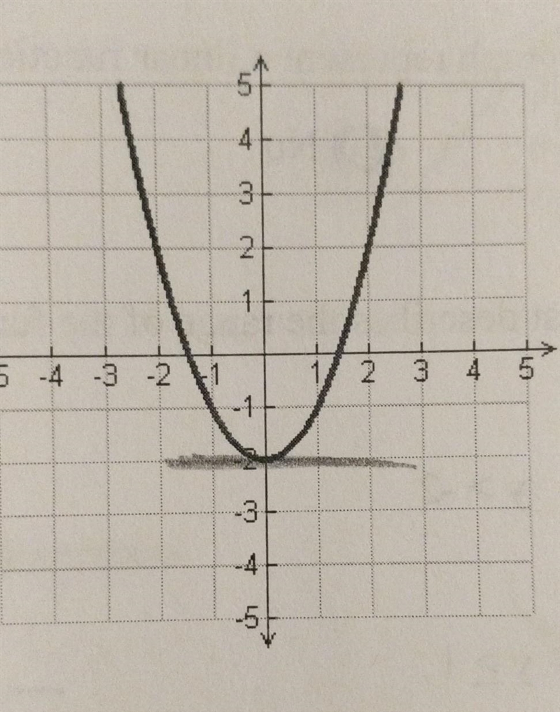 5.) Which of the following values is not in the range of the function? a) 0 b) -3 c-example-1