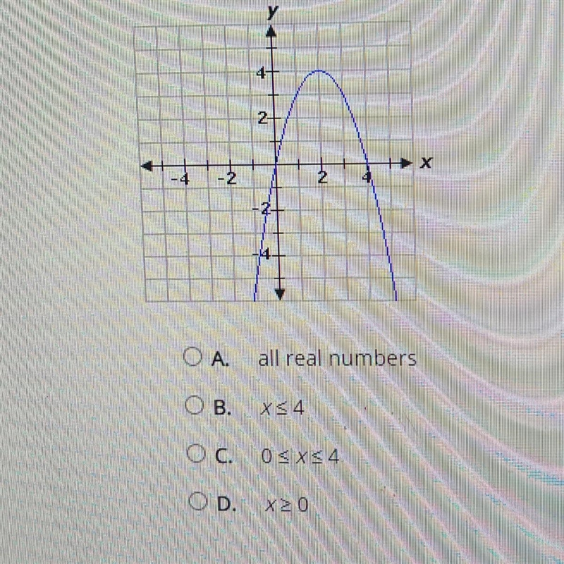 Select the correct answer. What is the domain of the function represented by the graph-example-1