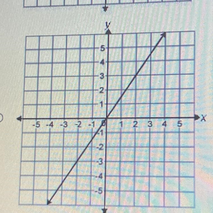 Which graph has the equation y=2/3x ?-example-1