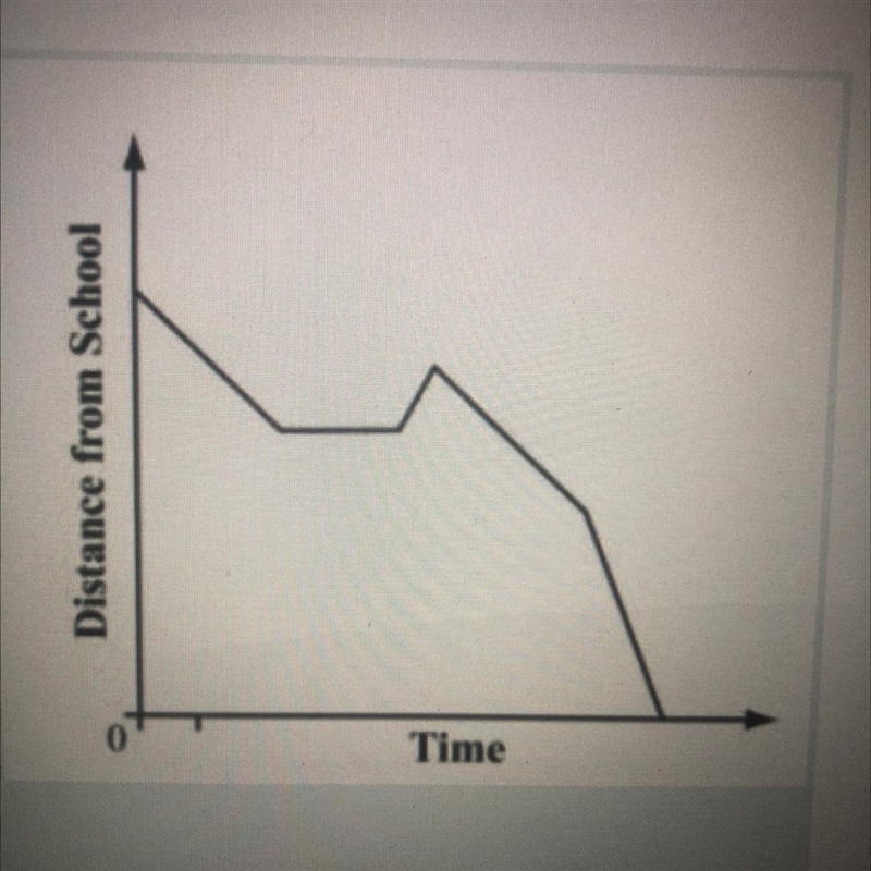 Based on the graph to the right, describe what is happening as specifically as you-example-1