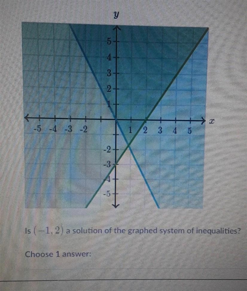 Is (-1,2) a solution of the graphed system if inequalities ​-example-1