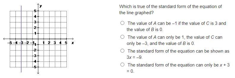 Which is true of the standard form of the equation of the line graphed? A) The value-example-1