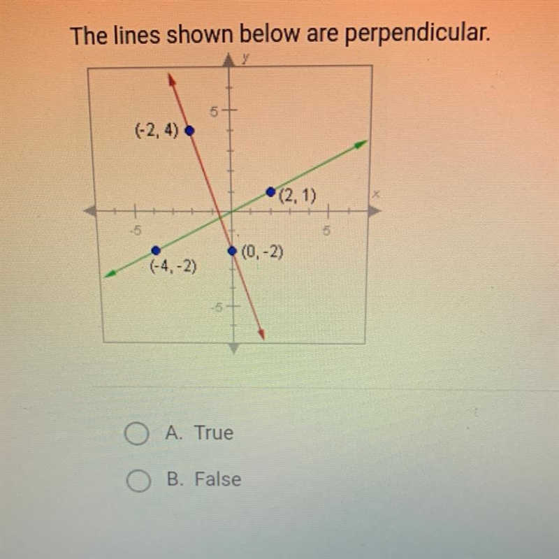 The lines shown below are perpendicular. 5 (-2,4) 4 (2.1) 5 (0,-2) (-4,-2) A. True-example-1