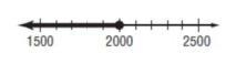 Which of the following inequalities represent the number line below? I NEED HELPPPPPPPPPPPPP-example-1