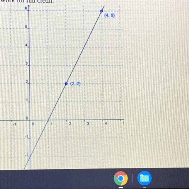 Write an equation of the line shown in the graph in slope intercept form (y = mx + b-example-1