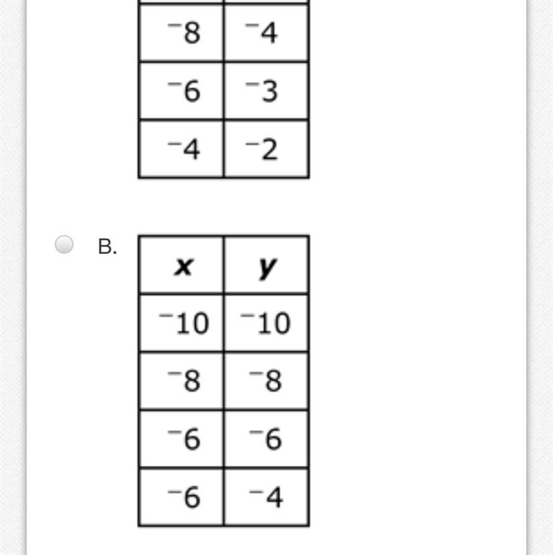 Which table is y a function of x?-example-1