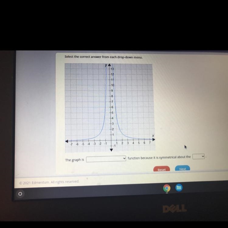 The graph is function because it is symmetrical about the-example-1