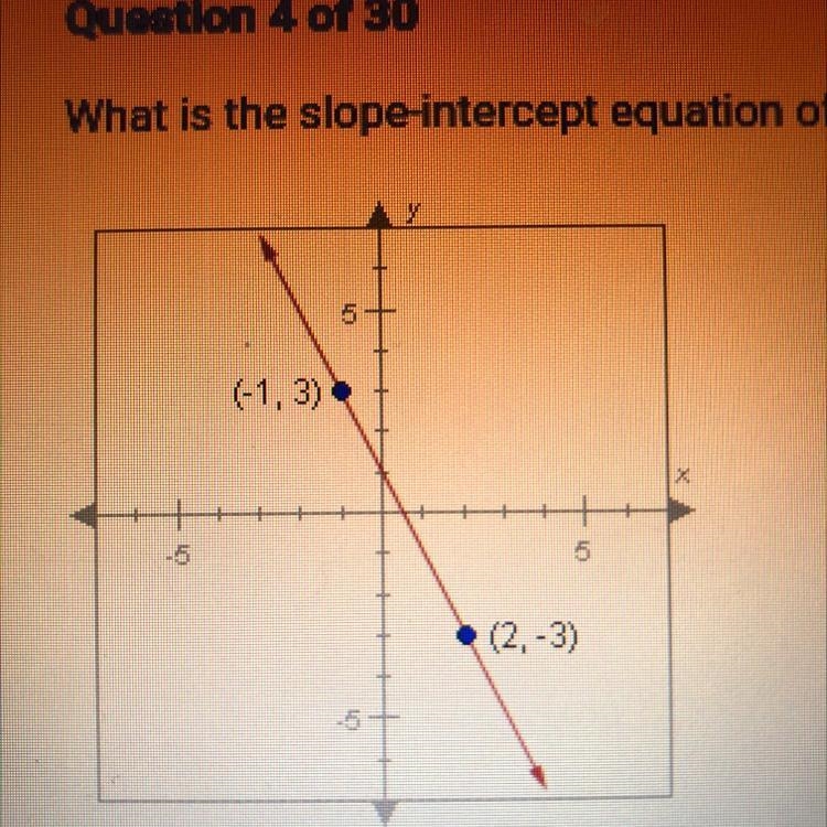 PLEASE HELP! What is the slope-intercept equation of the line shown below?-example-1