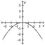 Determine if the graph represents a function. PLEASE do not give me downloadable images-example-1