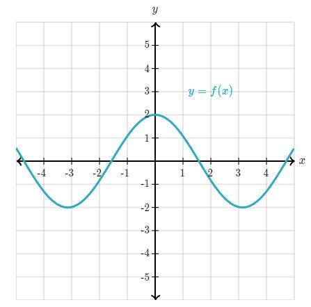 Select all the intervals where f is increasing. A. −3 < x < −2 B. -1.5 < x-example-1