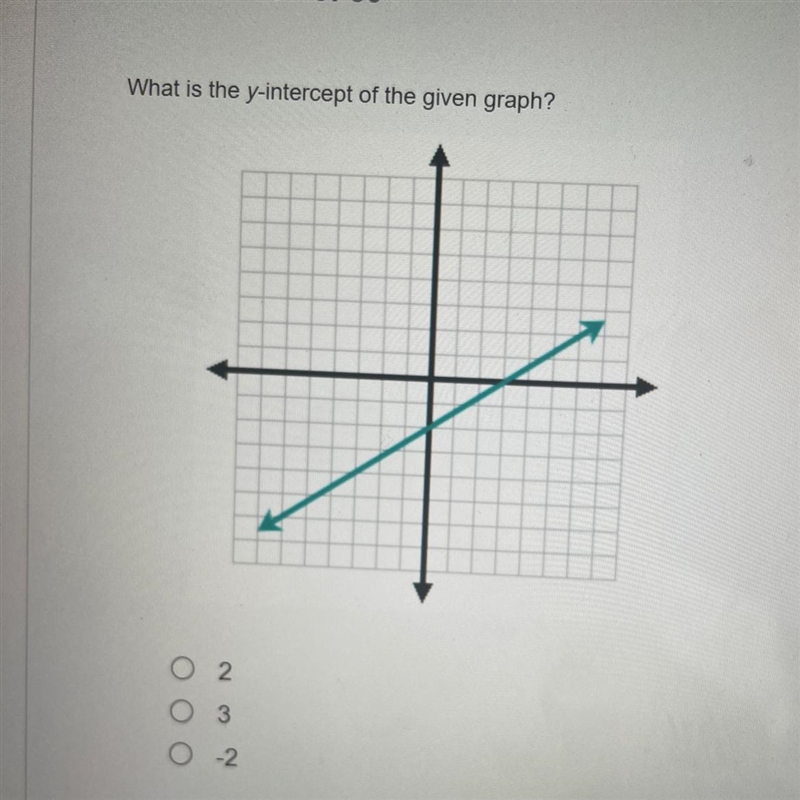 What is the y intercept of the given graph?-example-1