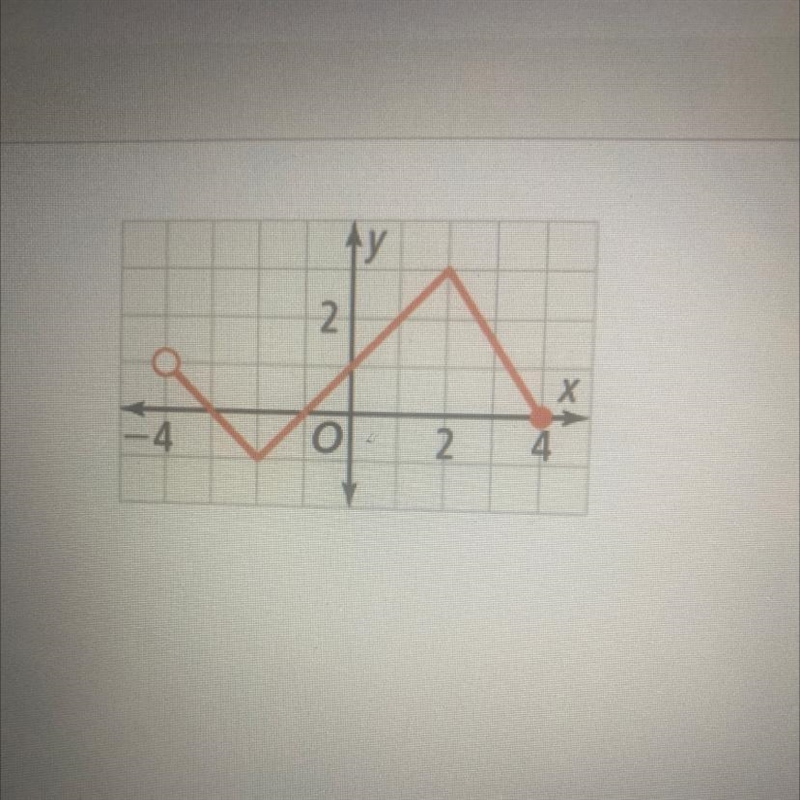 Pls help !!! find the rate of change on [-1, 4]-example-1