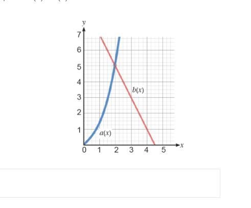 What is the best approximation of the solution to the equation a(x) = b(x) ? Image-example-1