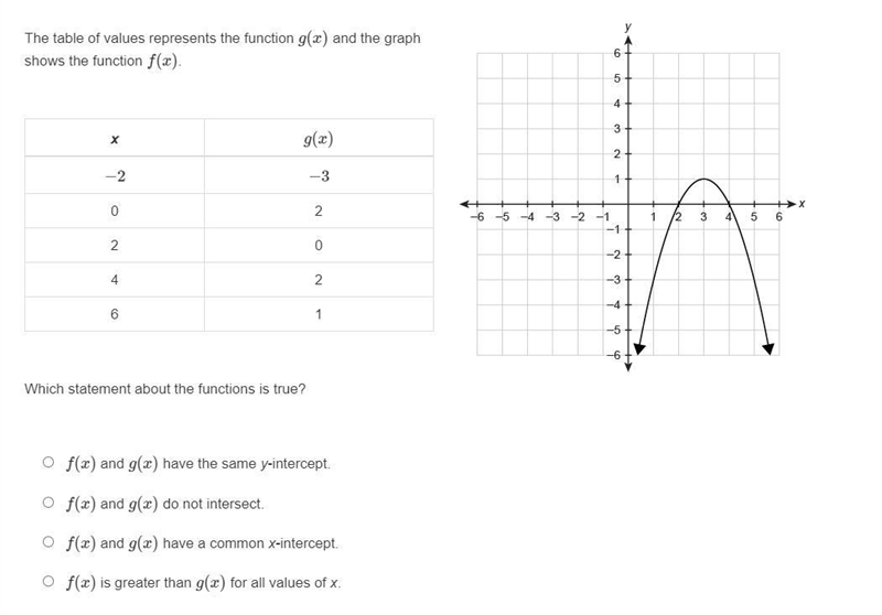 CORRECT ANSWER ONLY PLEASE!!! The table of values represents the function g(x) and-example-1