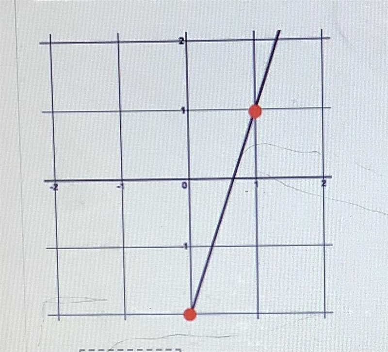 Directions: calculate the rise,run, and slope on the line below-example-1