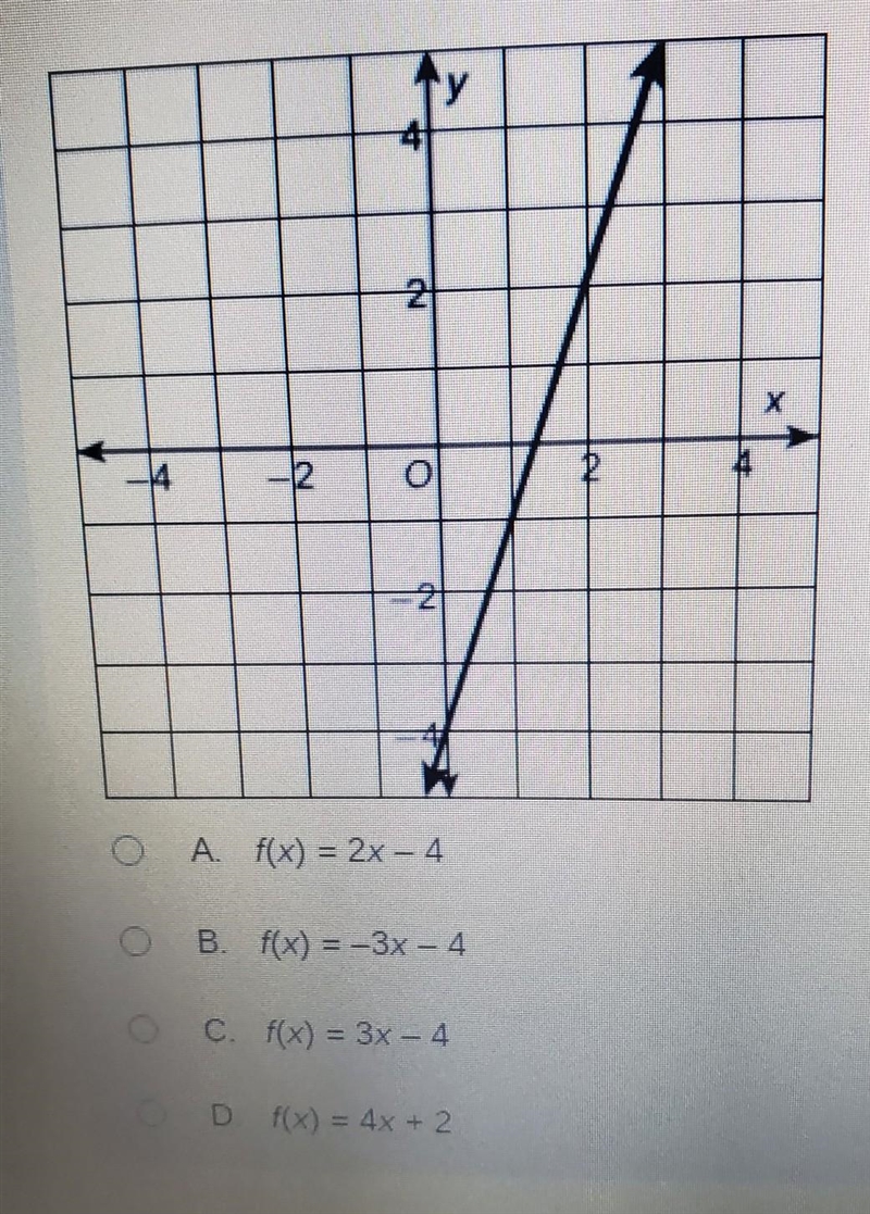 Which equation matches the graph?​-example-1