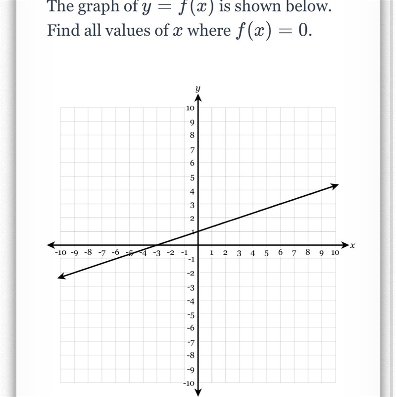 The graph of y =f(x) is shown below. Find all values of x where f (x)=0 (check photo-example-1