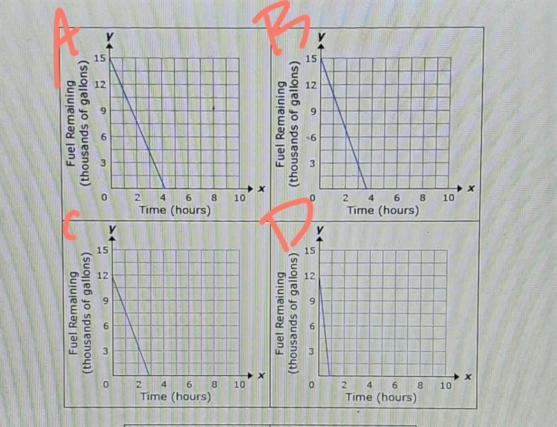 (PLEASE HELP MEE) A Jetliner uses 3,600 gallons of fuel per hour while it is cruising-example-1