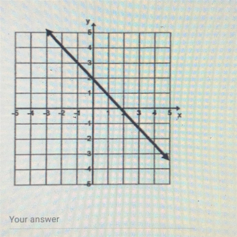 What is the y-intercept of the graph below?-example-1