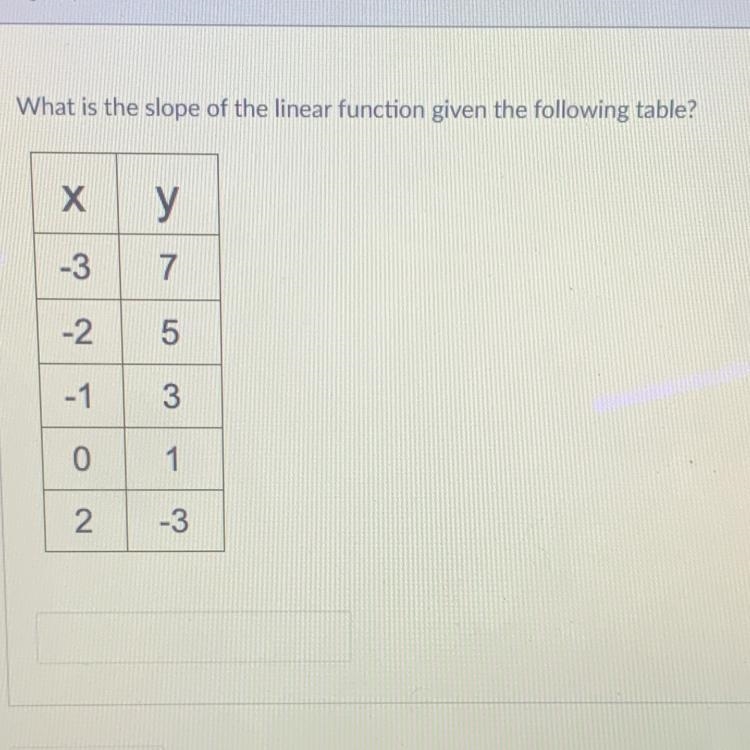 Can someone help me find the slope-example-1