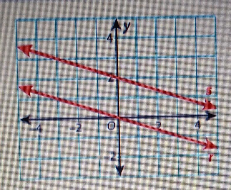 What are the slope and y-intercept of line r and line s?​-example-1