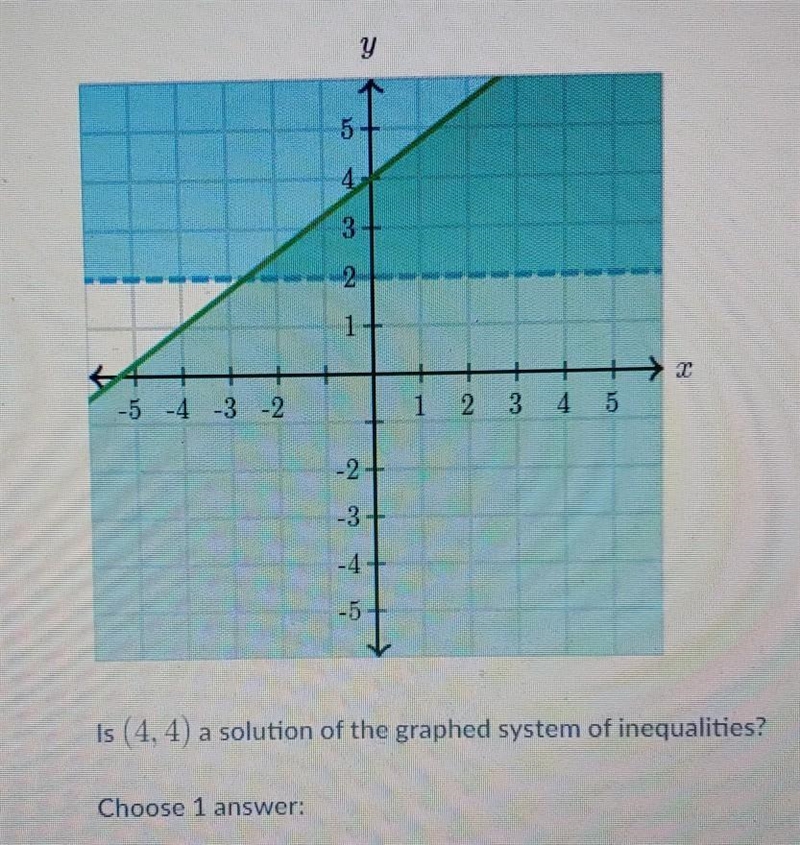 Is (4, 4) a solution of the graphed system of inequalities? answers are A) Yes B) No-example-1