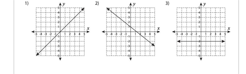 Whats the correct label Is it Negative slope Is it 0 Is it Positive slope-example-1